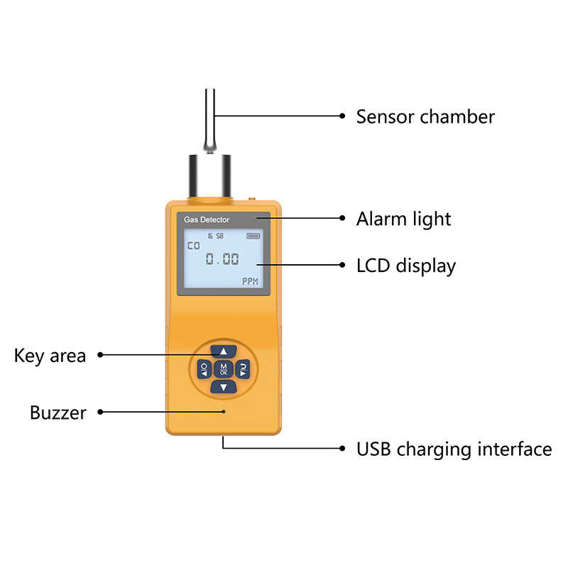 VOC van de veiligheidsmonitor de Brandbare Sensor van het de Ammoniakgas van de Gasdetector